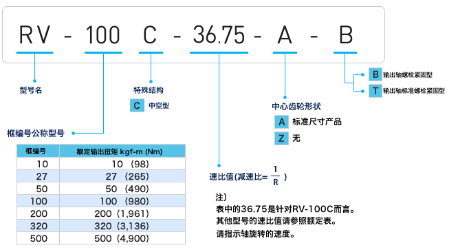 日本RV减速机|RV-C系列减速机 日本RV减速机|RV-C系列减速机