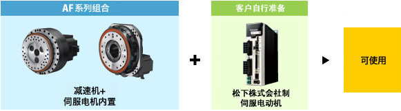 日本RV减速机|AF系列减速机:使用方法 日本RV减速机|AF系列减速机:使用方法
