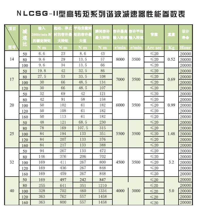 1625193639819261.jpg LCSG-II 性能参数.JPG