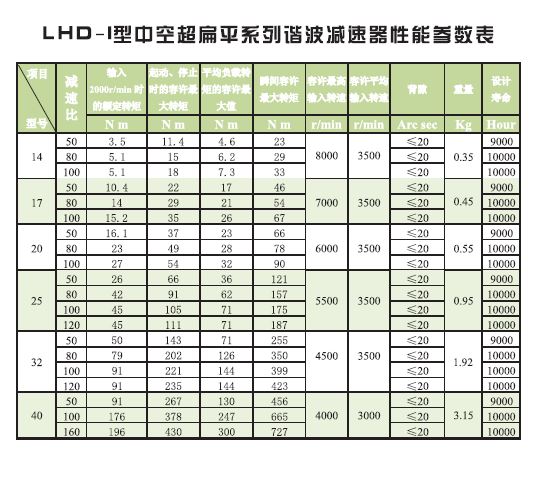 1625194015539341.jpg LHD-I 性能参数.JPG