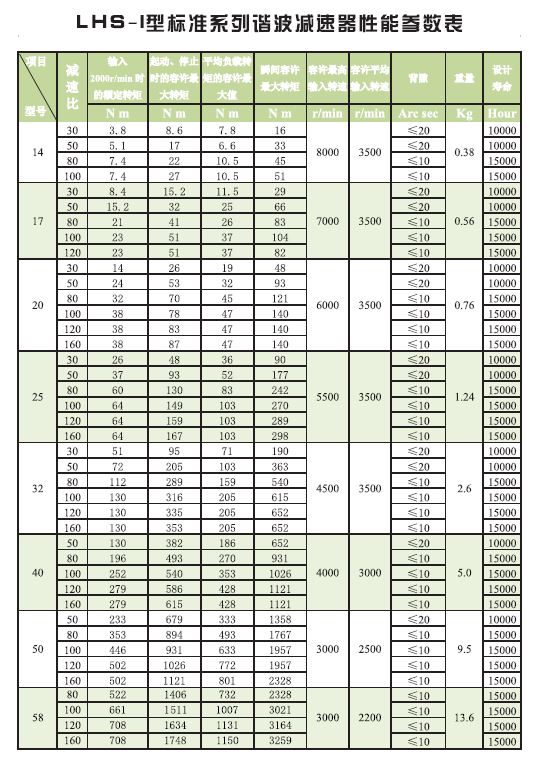 1625194728260052.jpg LHS-I 性能参数.JPG