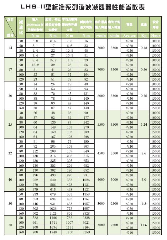1625195063122206.jpg LHS-II 性能参数.JPG