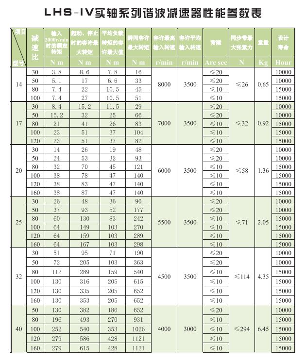 1625196136991165.jpg LHS-IV 性能参数.JPG