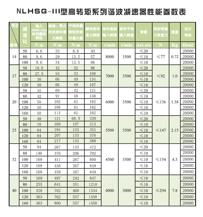 1625197180946470.jpg LHSG-III 性能参数.JPG