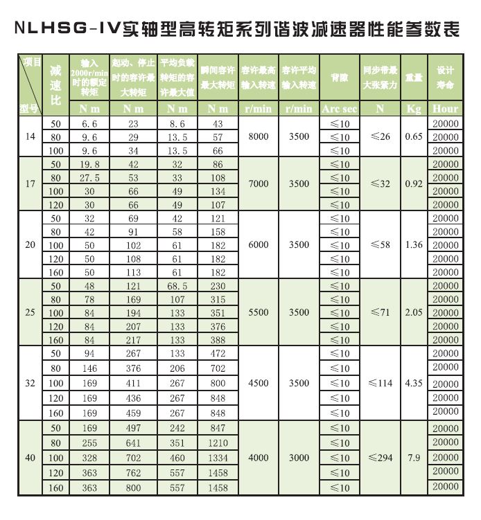 1625197758565331.jpg LHSG-IV 性能参数.JPG