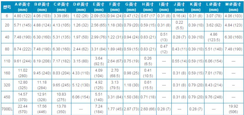 1625207014554885.jpg RV-E系列产品规格.JPG