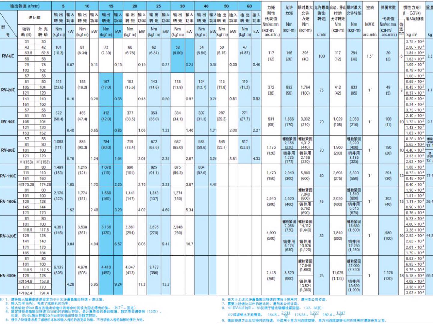 1625207045288367.jpg RV-E 产品性能合.jpg