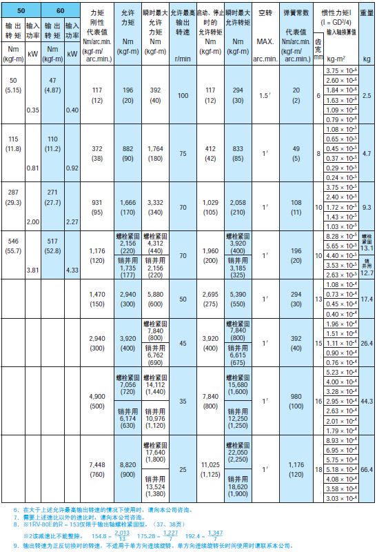 1625207084210924.jpg RV-E 产品性能2.JPG