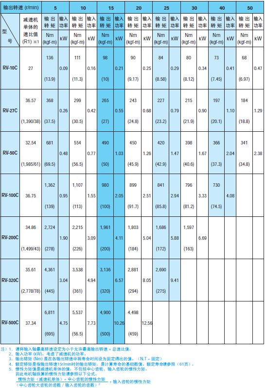 1625207996117383.jpg RV-C 产品性能1.JPG