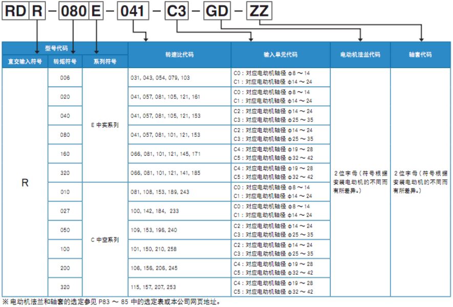 1625209732429320.jpg RDR 80E 产品规格.JPG