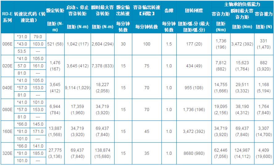 1625209743286131.jpg RDR 产品性能.JPG