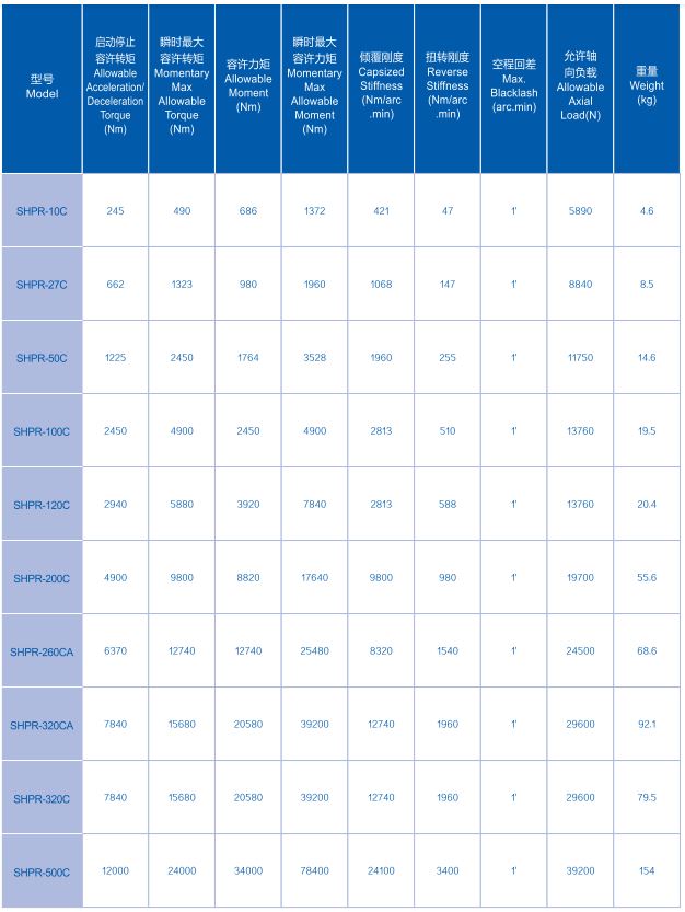 1625561500925965.jpg SHPR-C 参数2.JPG