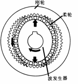 无锡谐波减速器传动原理及应用范围