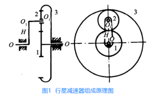 常州关于行星减速器机械效率影响有哪些?