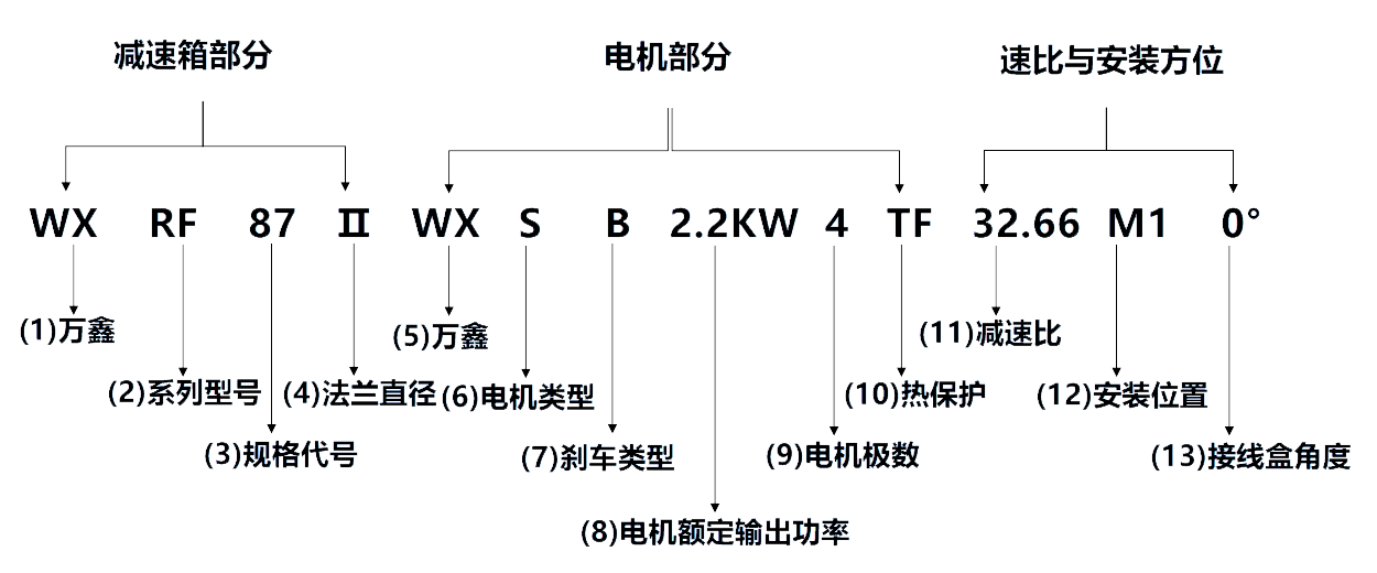 减速机选型 减速机选型